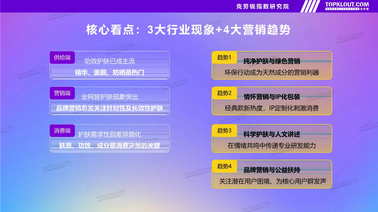 2023年品牌社交营销系列研究（护肤品篇） 第3页