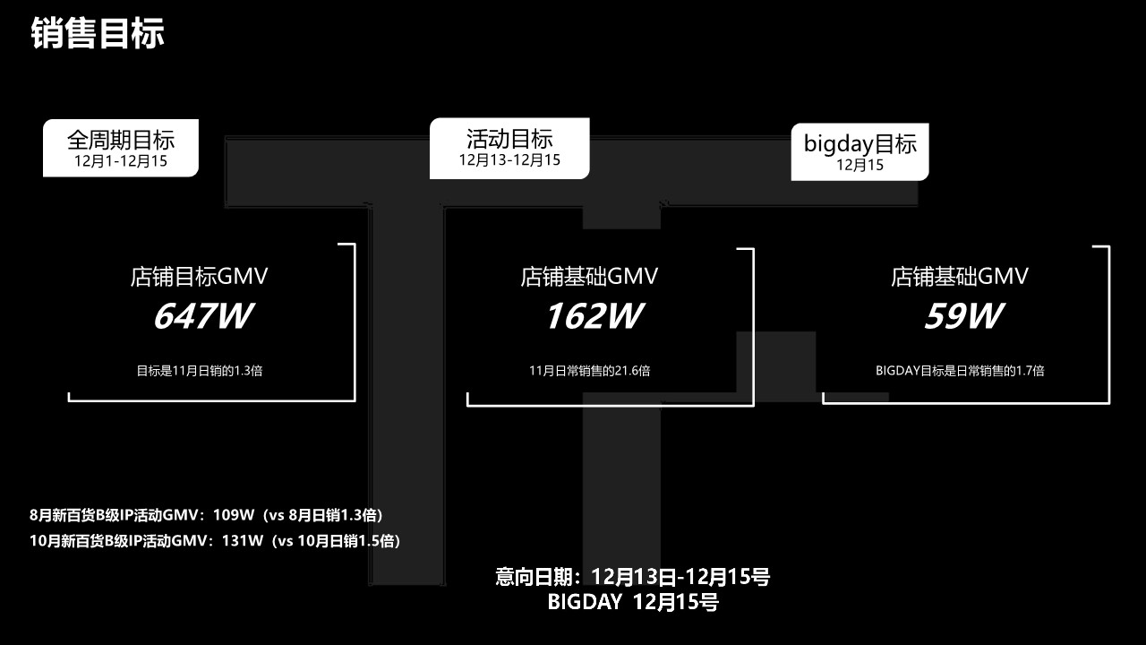 彩妆大牌12月新百货王牌日营销方案 第2页