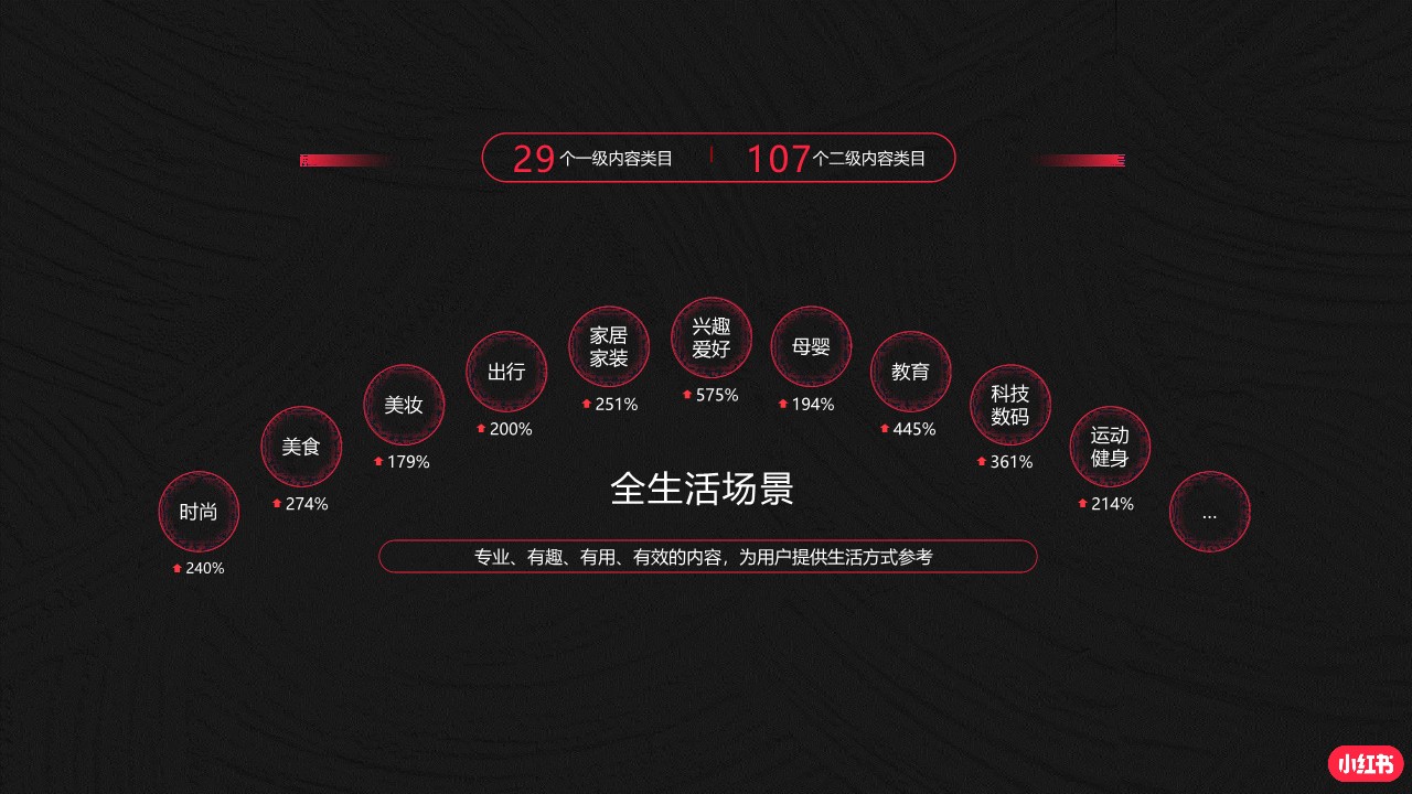 小红书底层逻辑 第3页