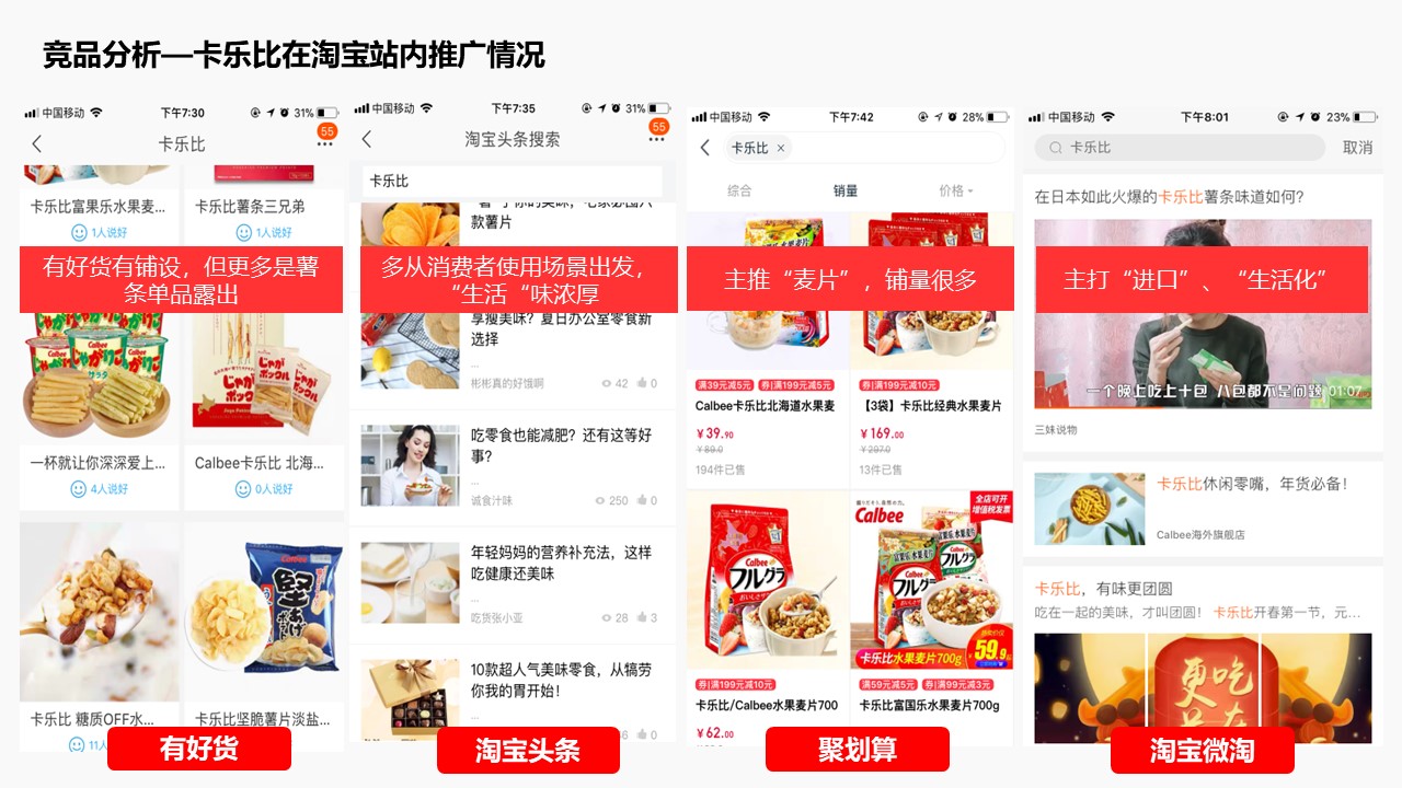 即食麦片水果麦片品牌全年内容运营方案 第3页