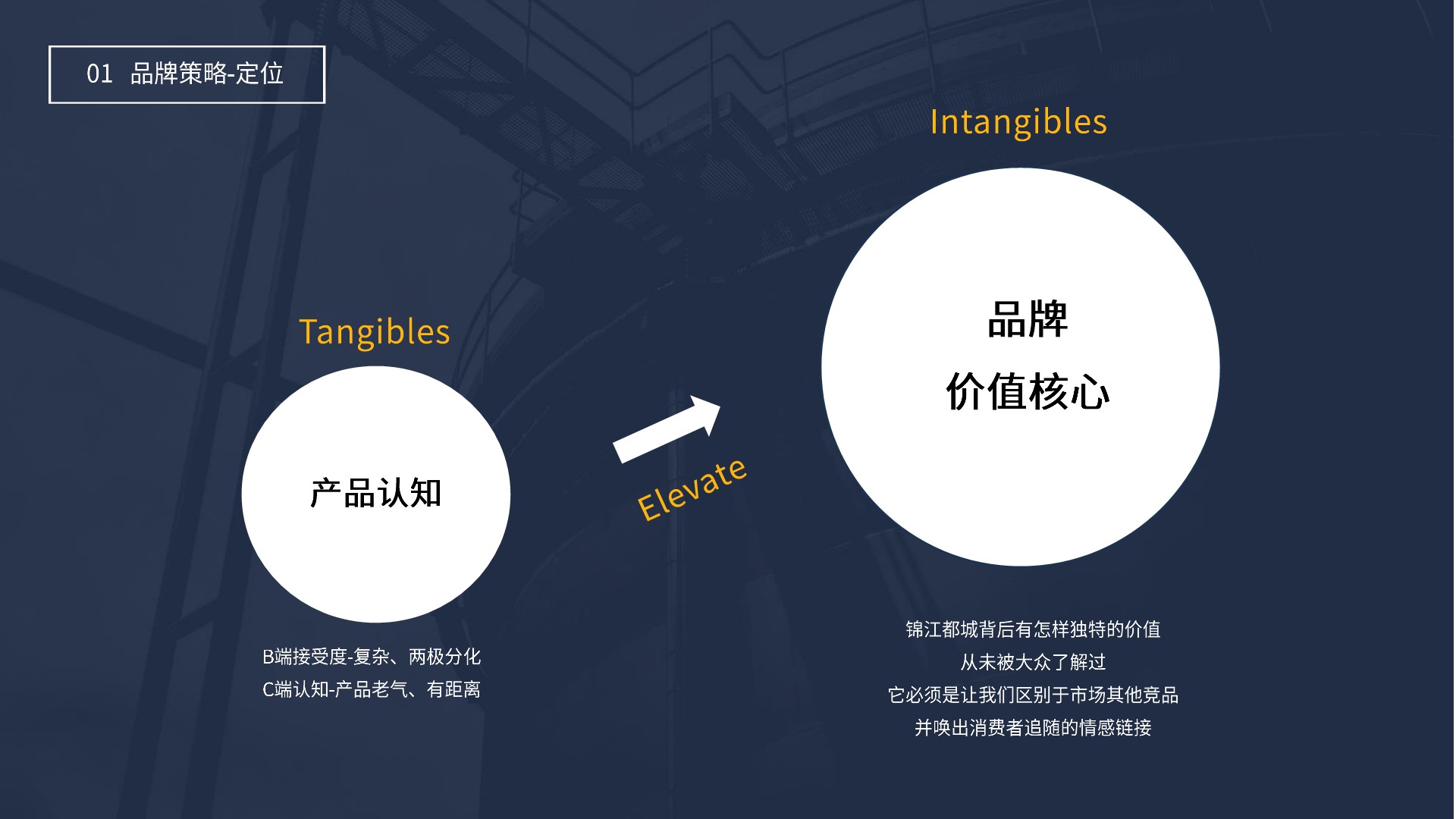 2023连锁酒店锦江品牌升级方案【品牌定位】【品牌战略】 第3页
