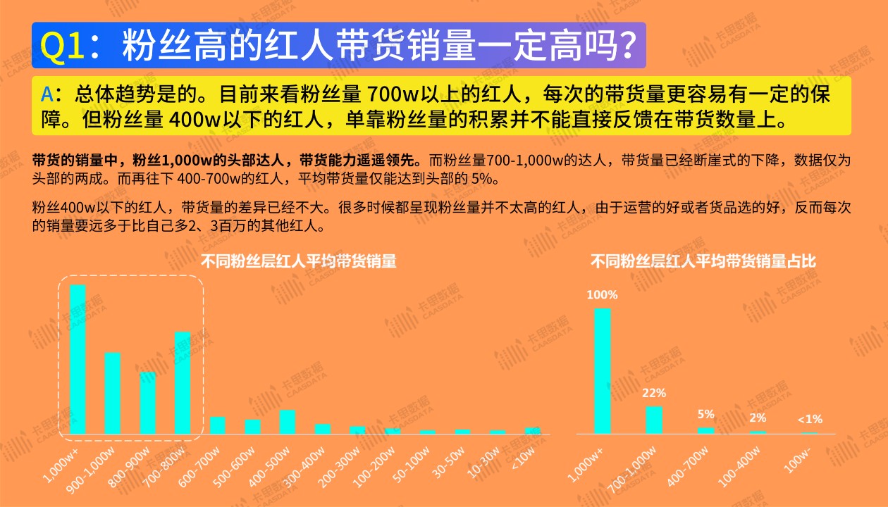 &ldquo;双十一&rdquo;前奏&mdash;&mdash;快手带货指南【双11】 第3页