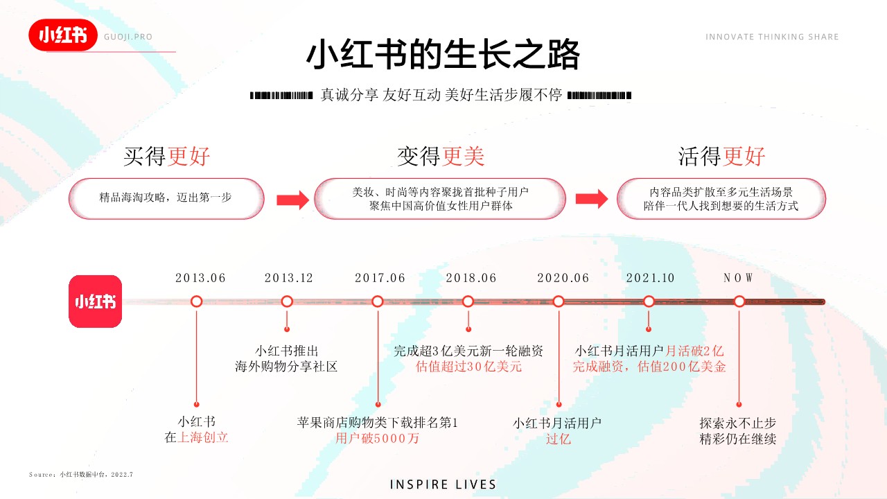 2023小红书平台价值与美妆十大趋势 第3页