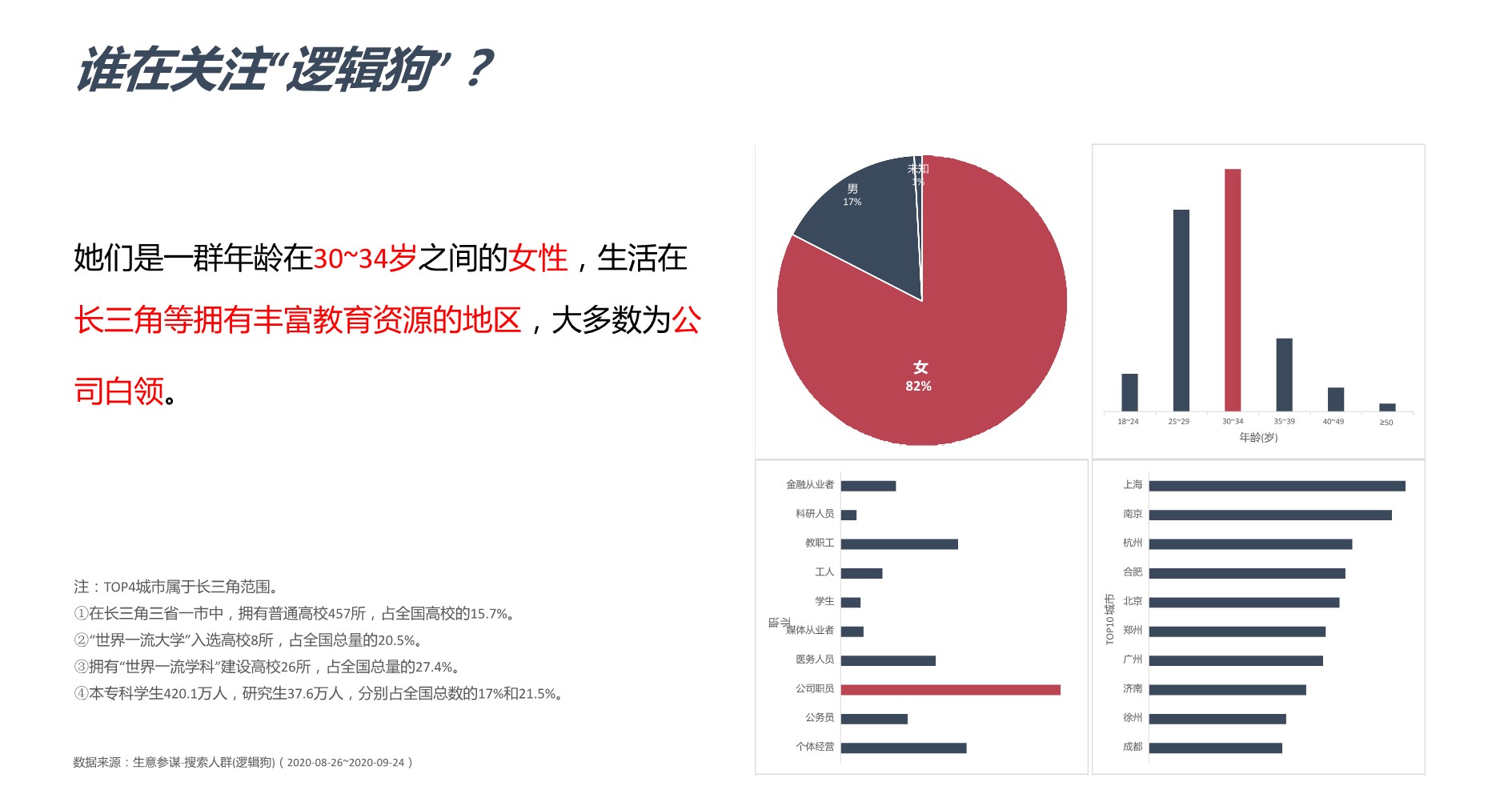 教育品牌爆品打造整体策略 第3页