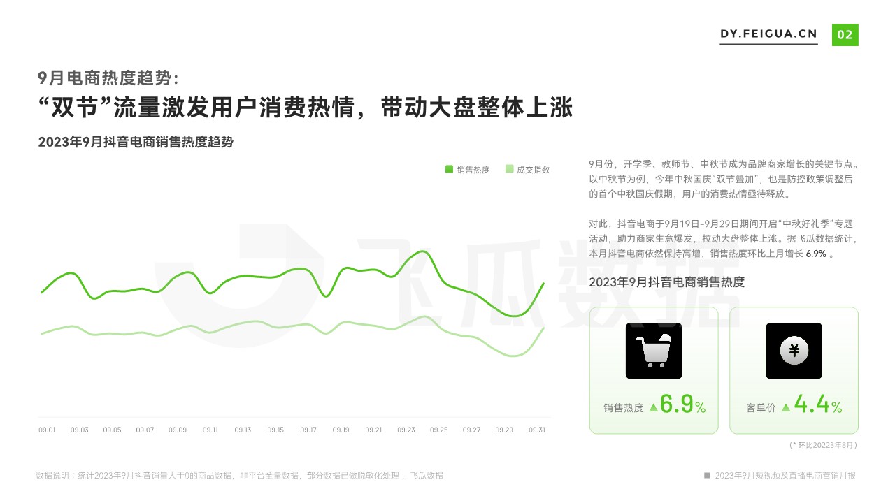 2023年9月短视频及直播电商营销月报 第2页