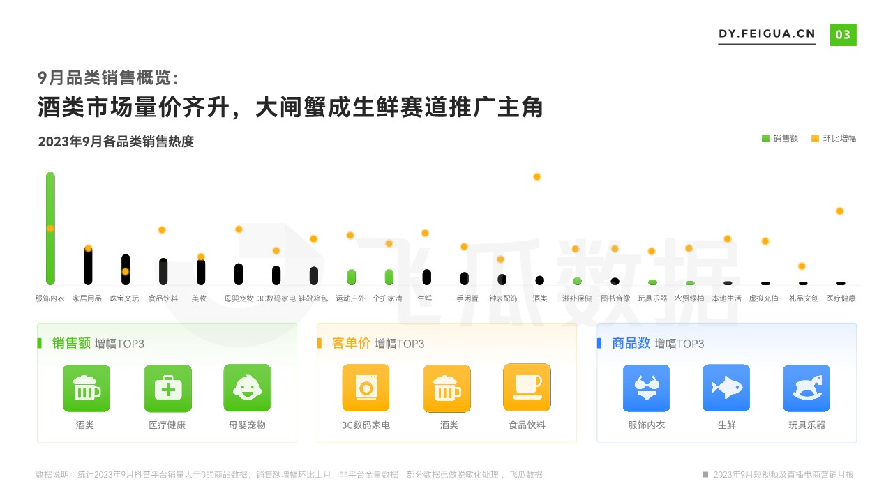 2023年9月短视频及直播电商营销月报 第3页