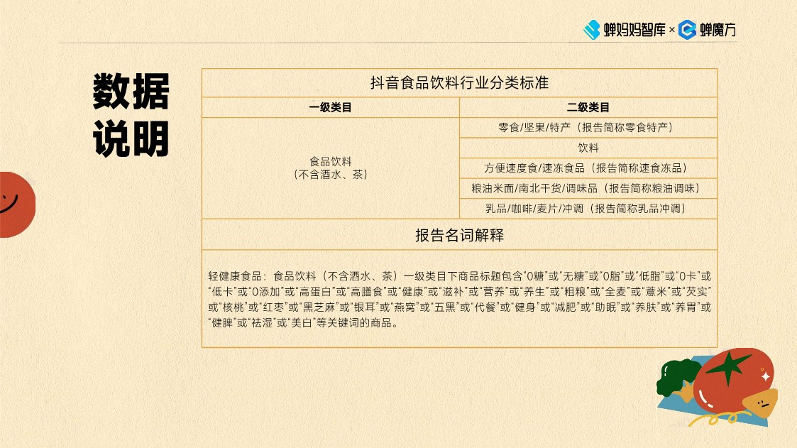 食品饮料行业轻健康趋势分析报告-蝉妈妈 第3页