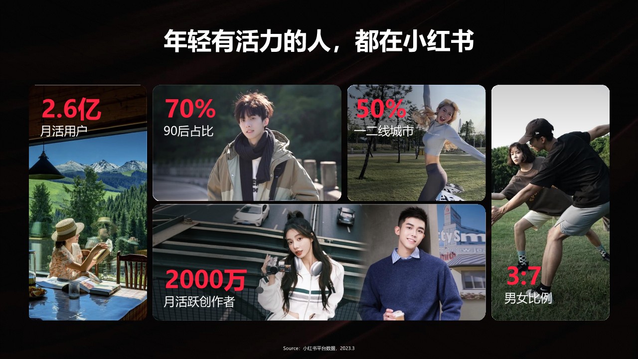 小红书x联合利华2023年品牌营销 方案【美妆护肤】 第3页