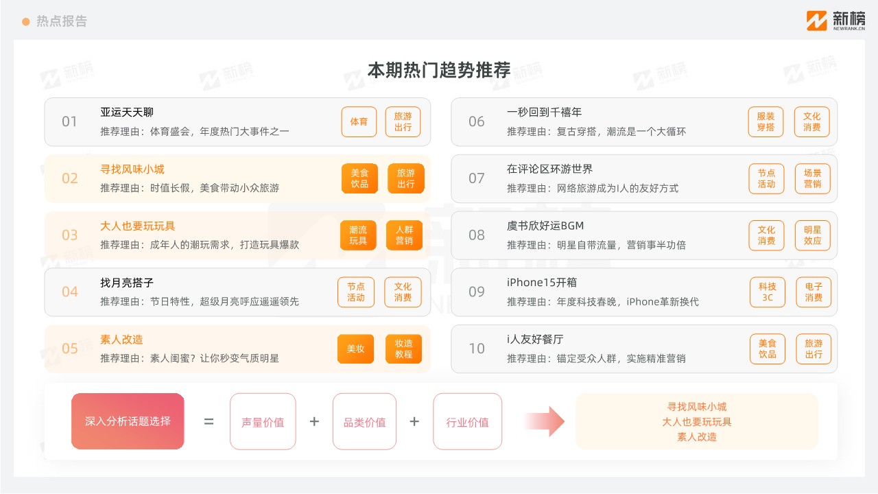 10月上旬小红书趋势热点洞察 第2页