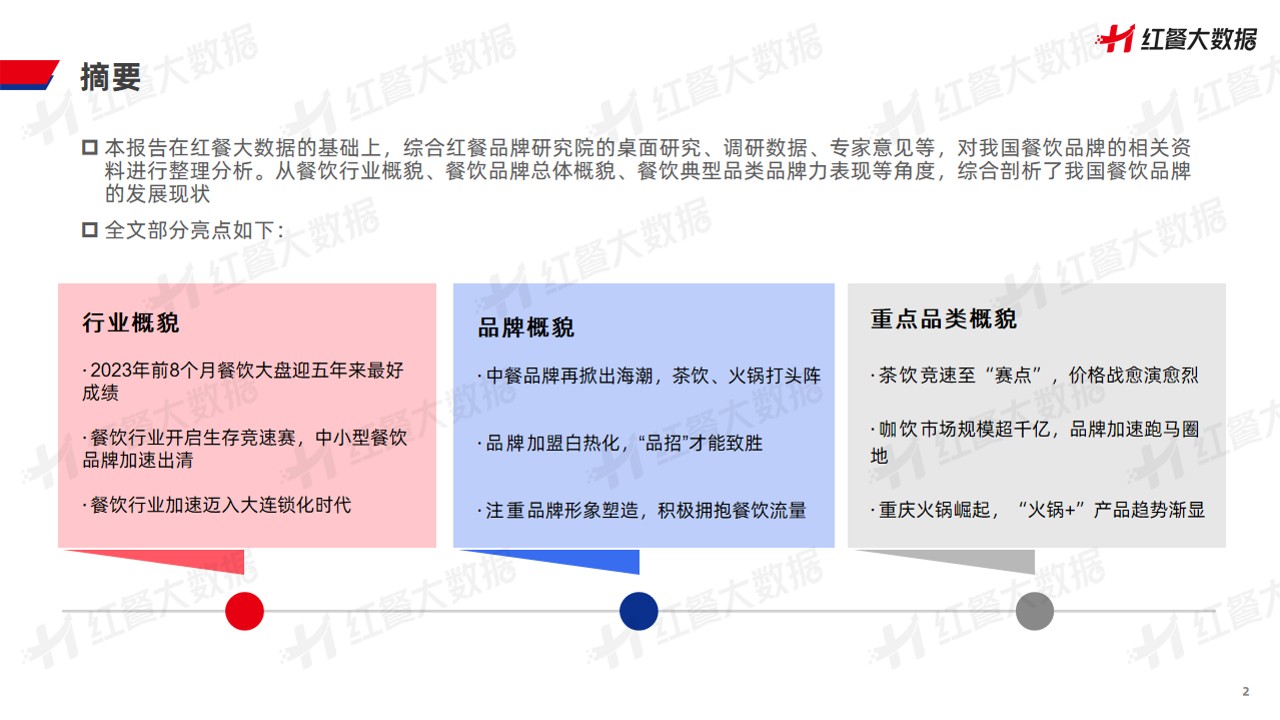 【红餐】中国餐饮品牌力白皮书2023 第2页