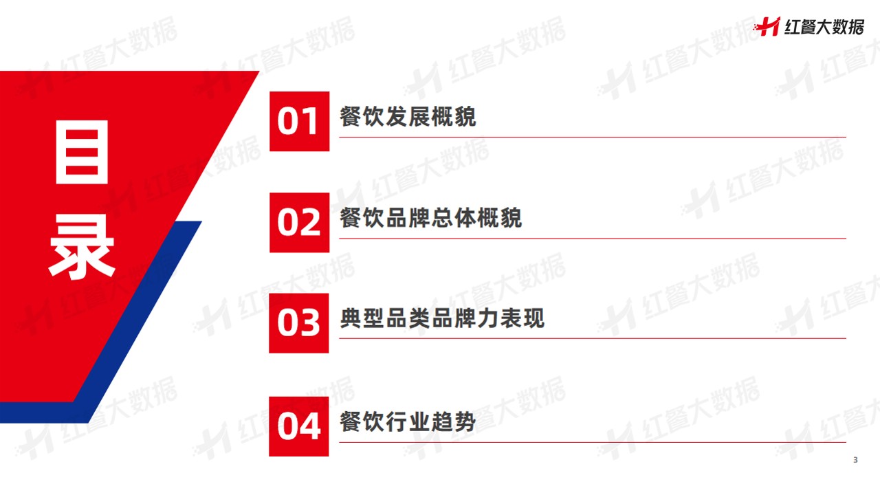 【红餐】中国餐饮品牌力白皮书2023 第3页
