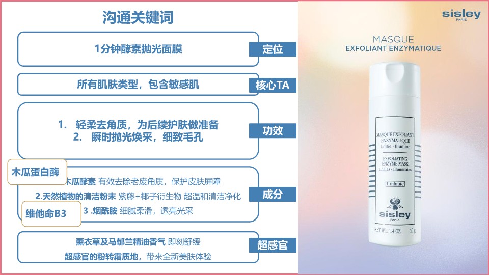 2023高档护肤品牌面膜产品上市方案【新品上市】 第3页