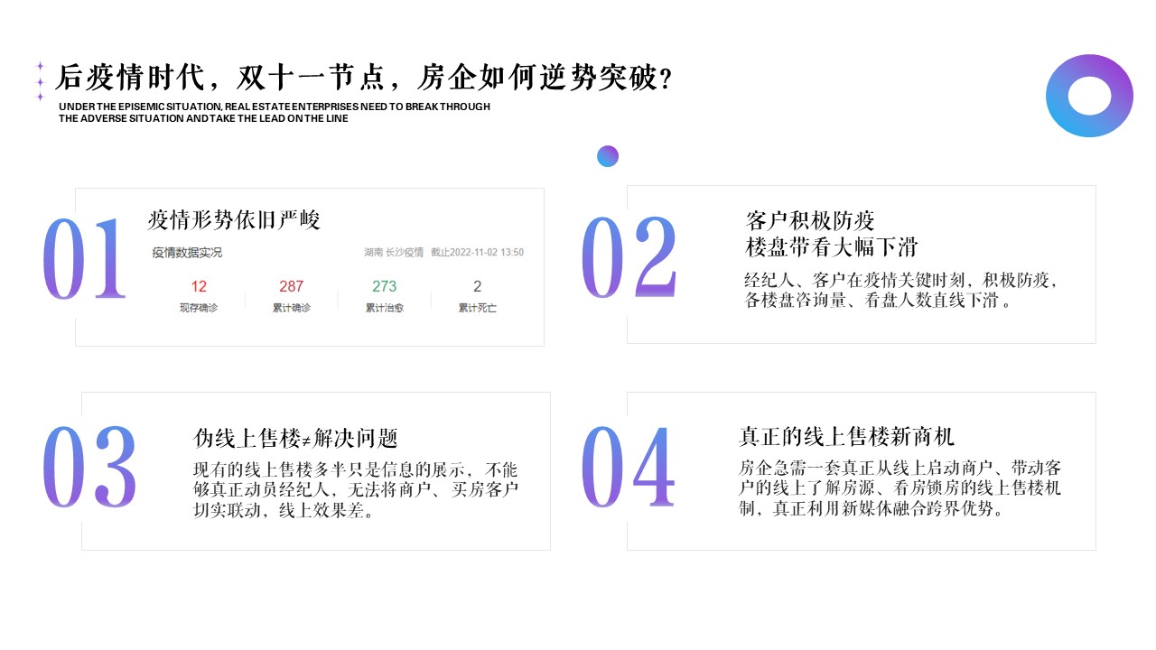地产项目双十一线上直播活动方案 第2页