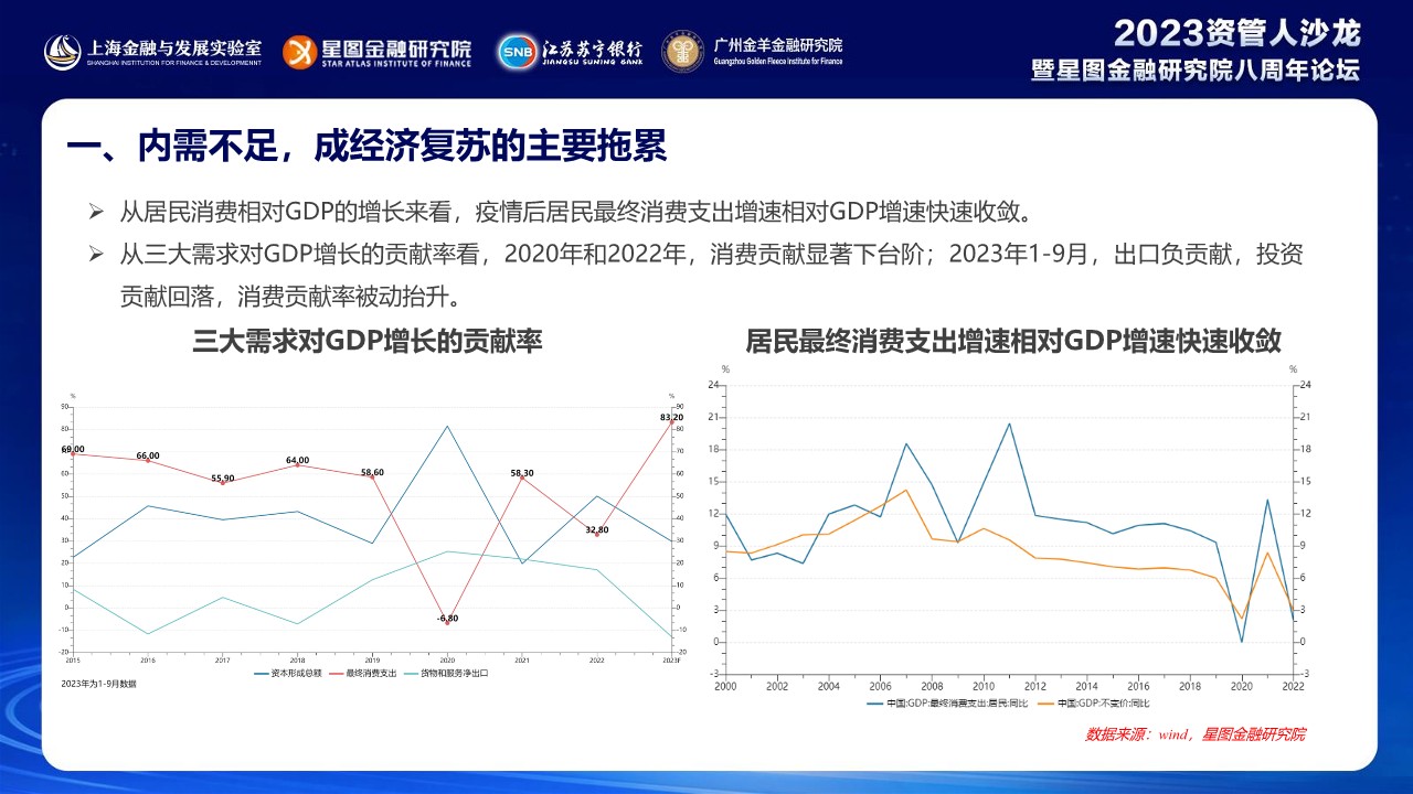 中国居民消费趋势报告2023 第2页