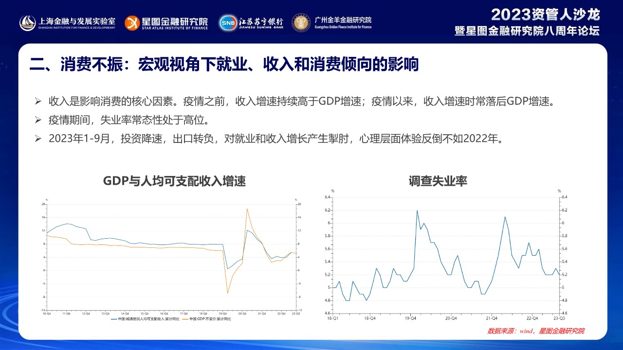 中国居民消费趋势报告2023 第3页