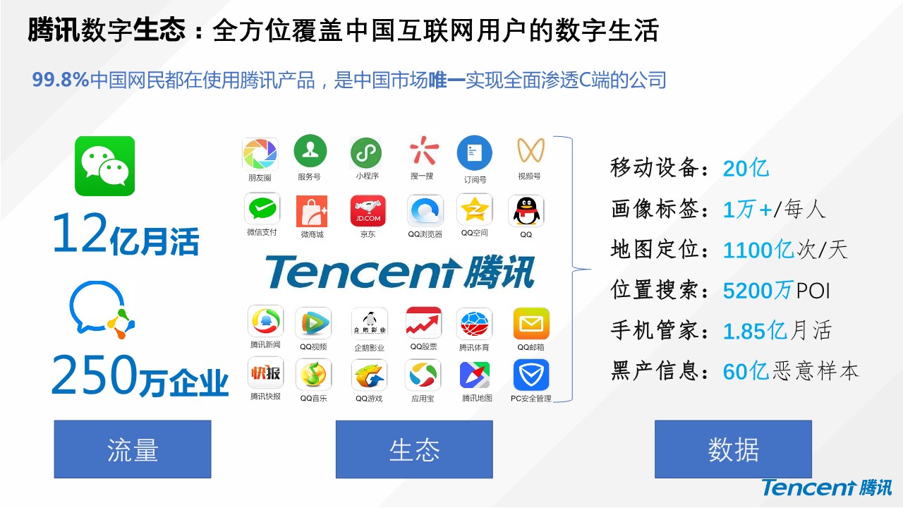 汽车品牌CDP数字营销解决方案 第2页