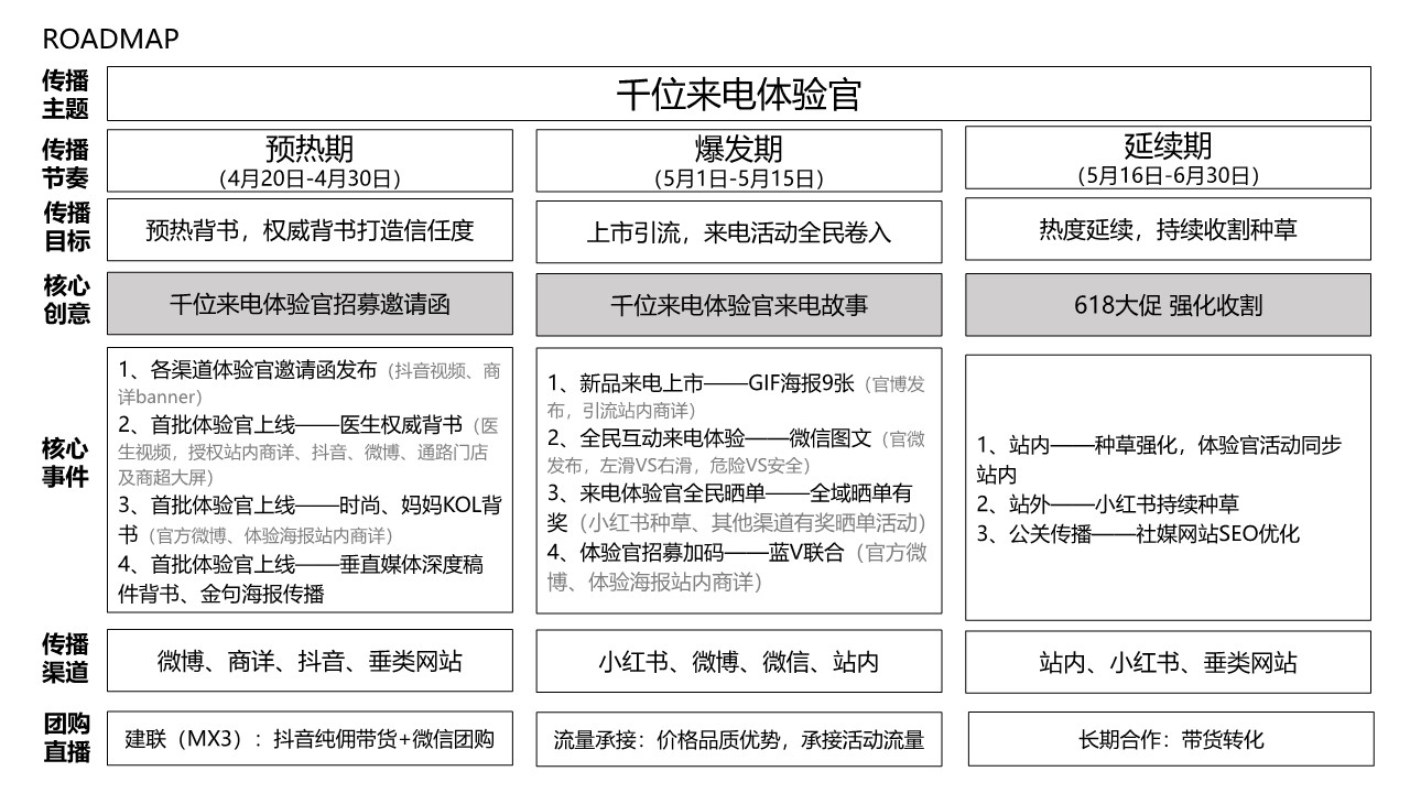 美的除螨仪新品上市执行案【品牌传播】【KOL营销】 第2页