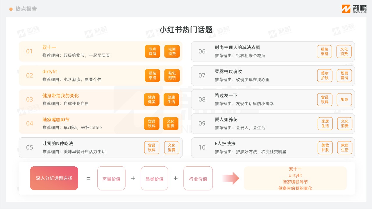 2023小红书趋势热点洞察报告10月下 第2页
