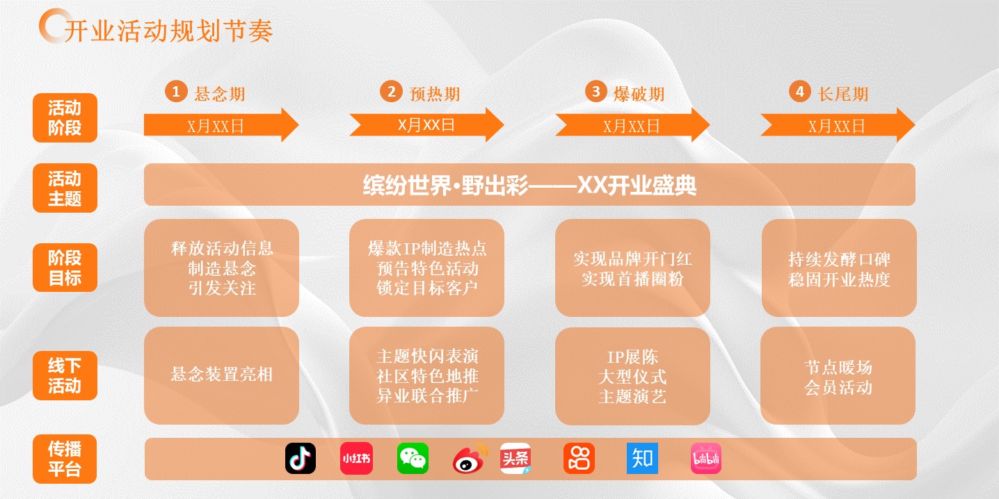 2023营销活动规划&传播规划排期表汇总【活动执行】 第3页
