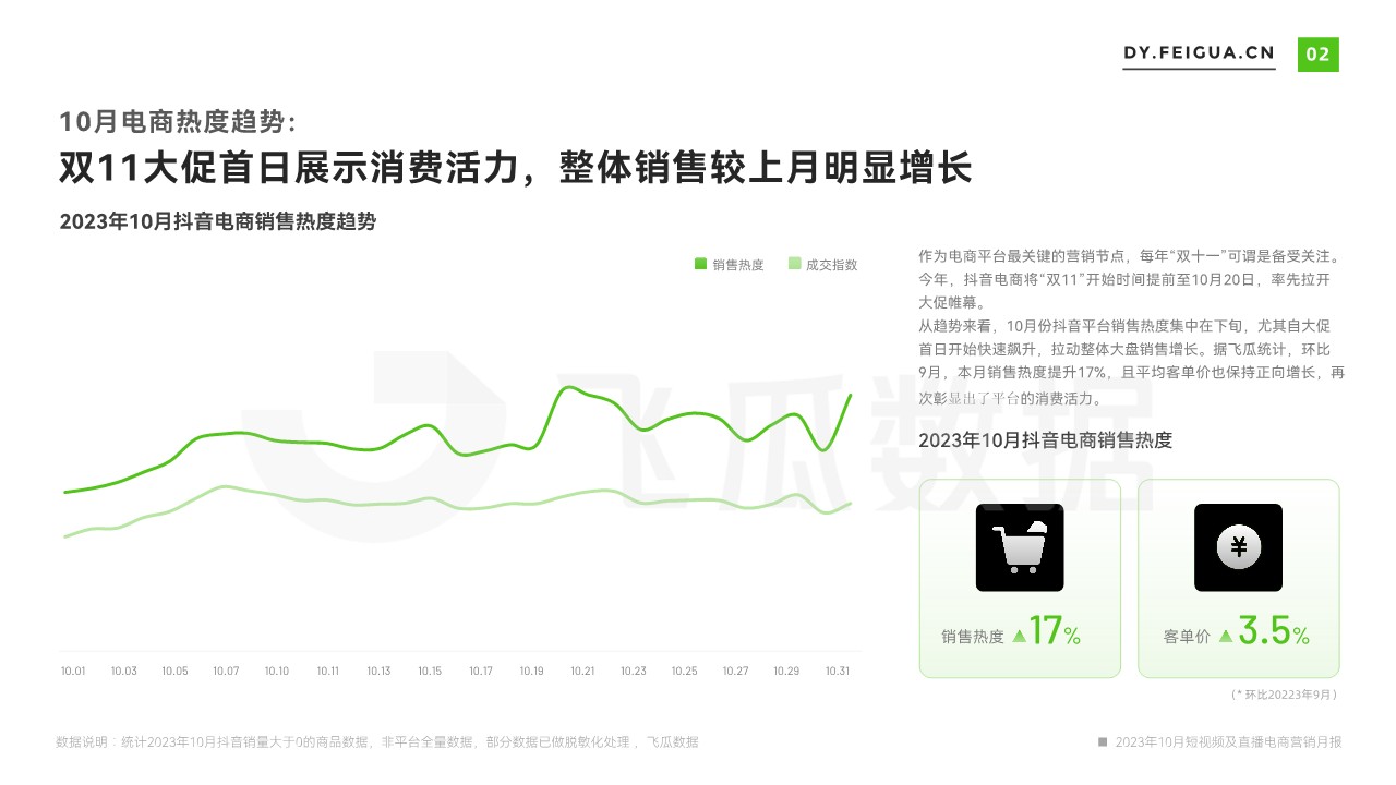 2023年10月短视频及直播电商营销月报 第3页