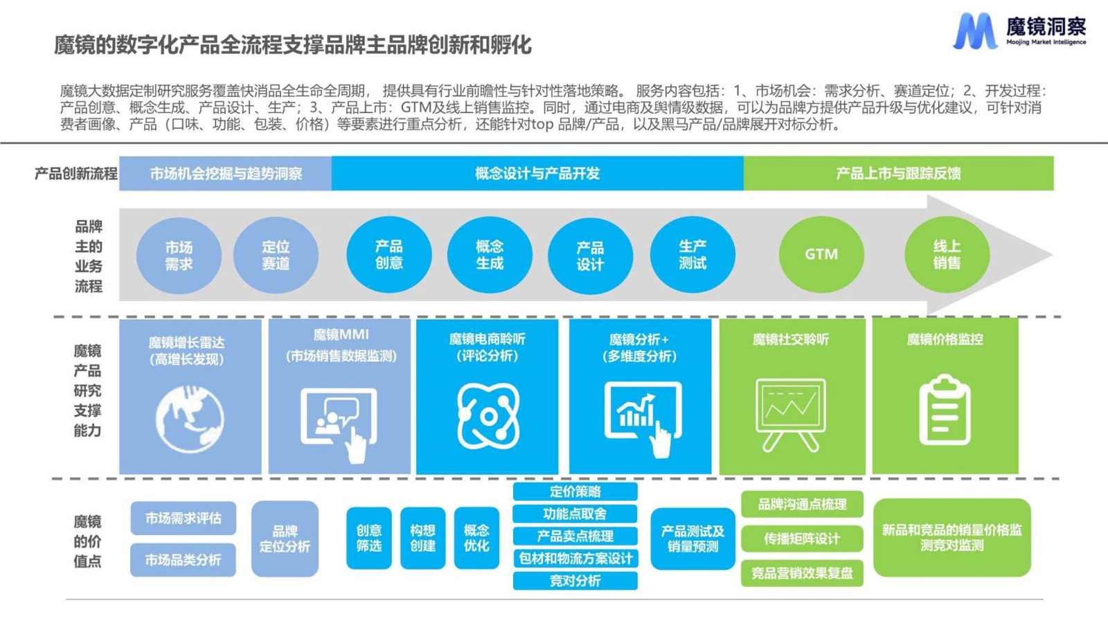 2023四大趋势看营养保健食品未来消费机遇 第2页