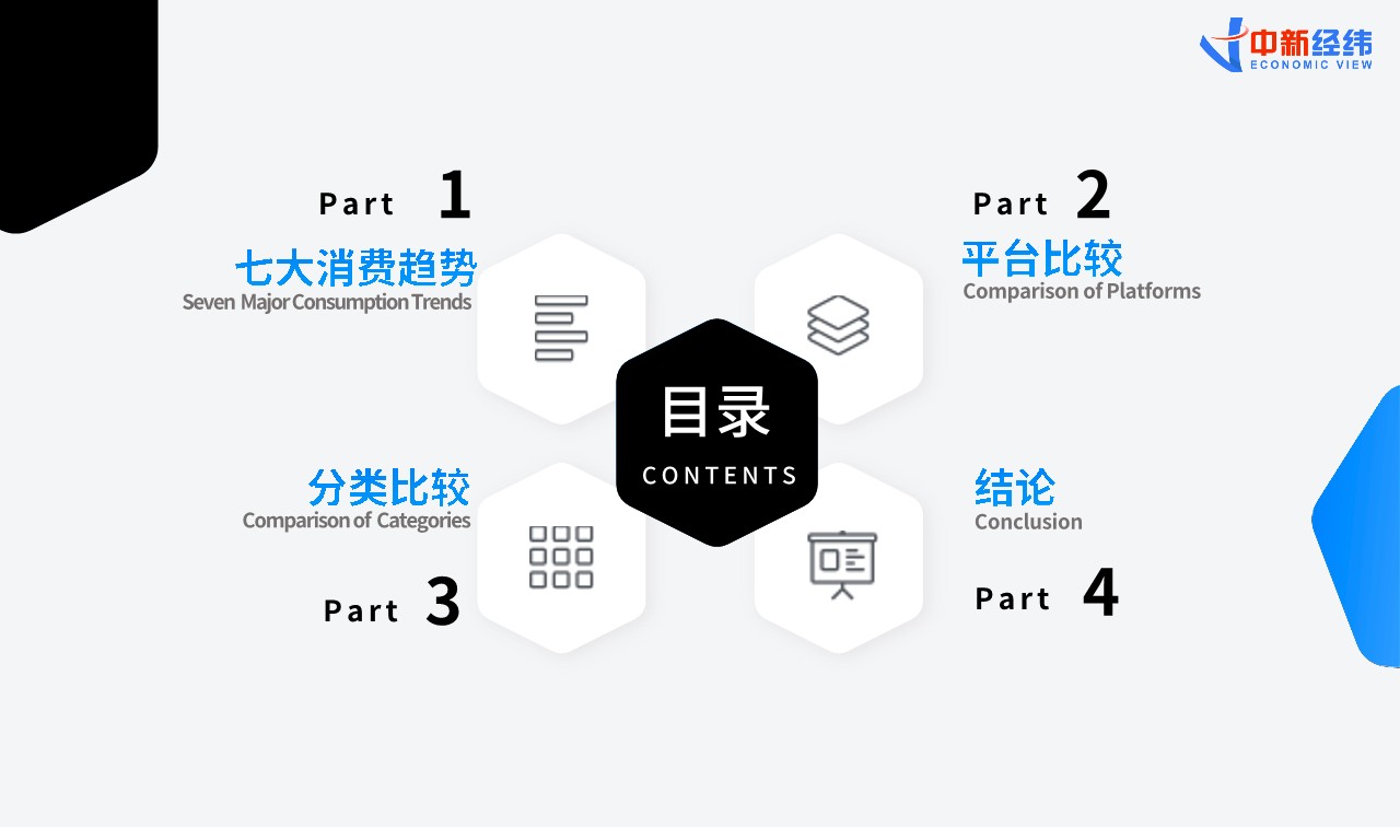 2023&ldquo;双11&rdquo;消费洞察报告-中新经纬 第3页