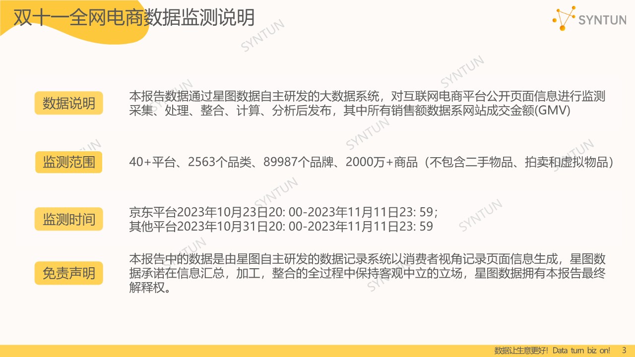 2023年双十一全网销售数据解读报告 第3页