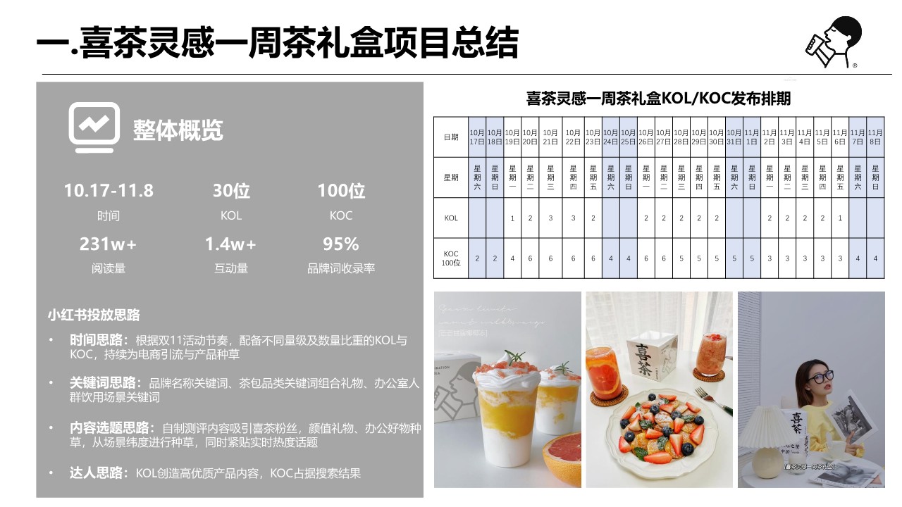 喜茶小红书传播总结 第2页