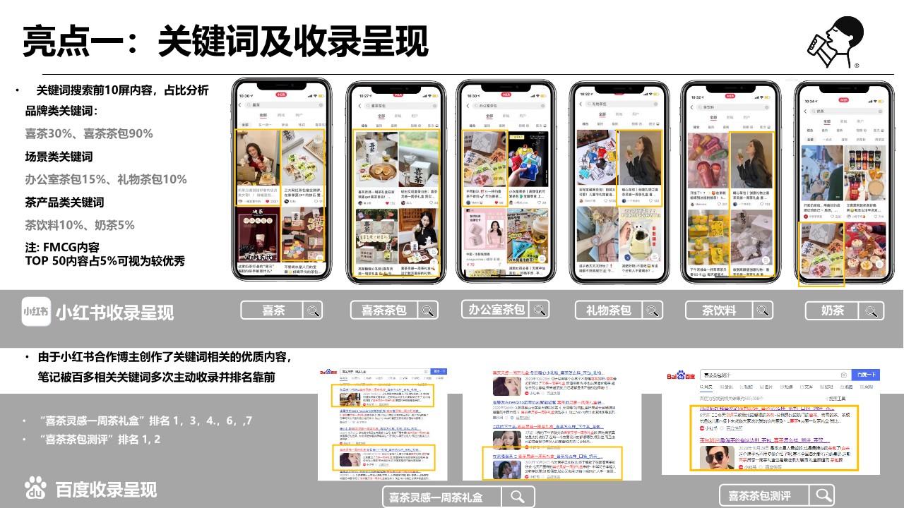 喜茶小红书传播总结 第3页
