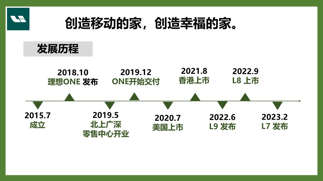 理想汽车品牌研究【品牌拆解】 第3页