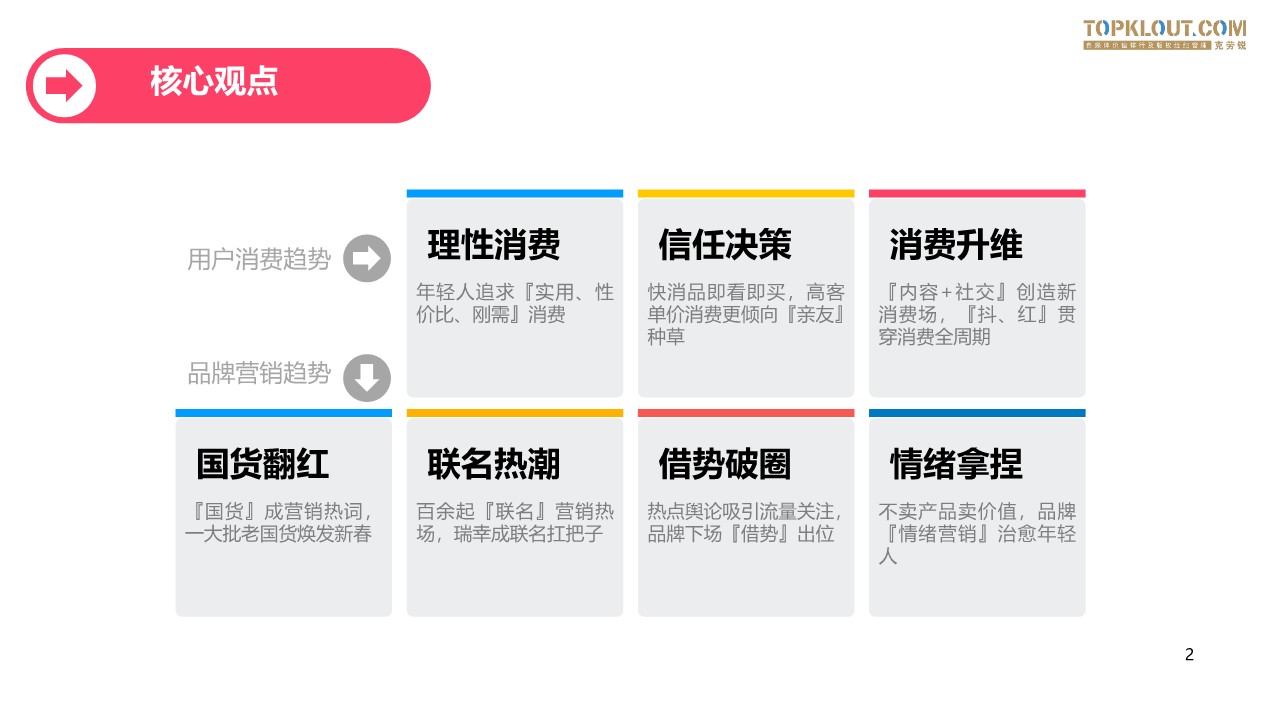 品牌社交营销图鉴-品牌如何快速激活社交关注 第2页