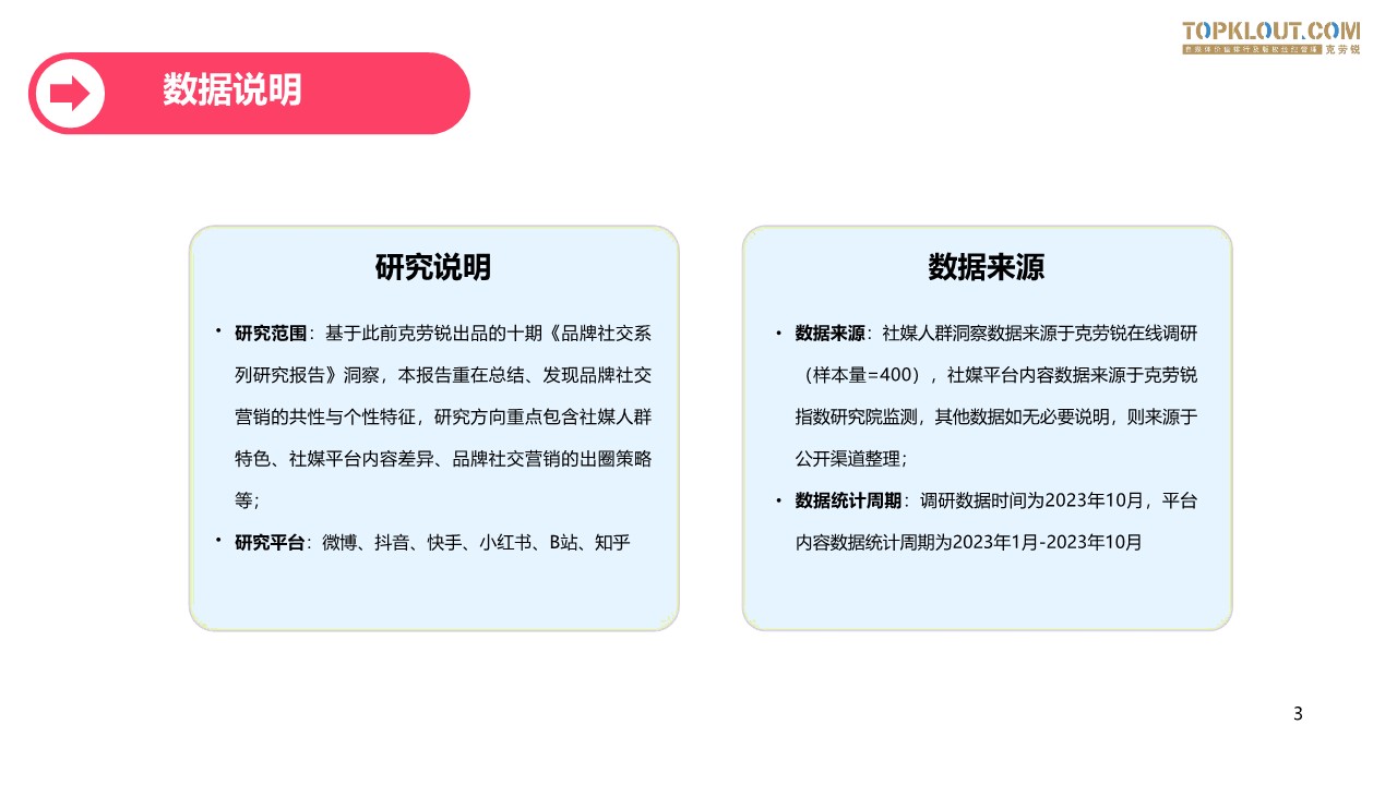 品牌社交营销图鉴-品牌如何快速激活社交关注 第3页