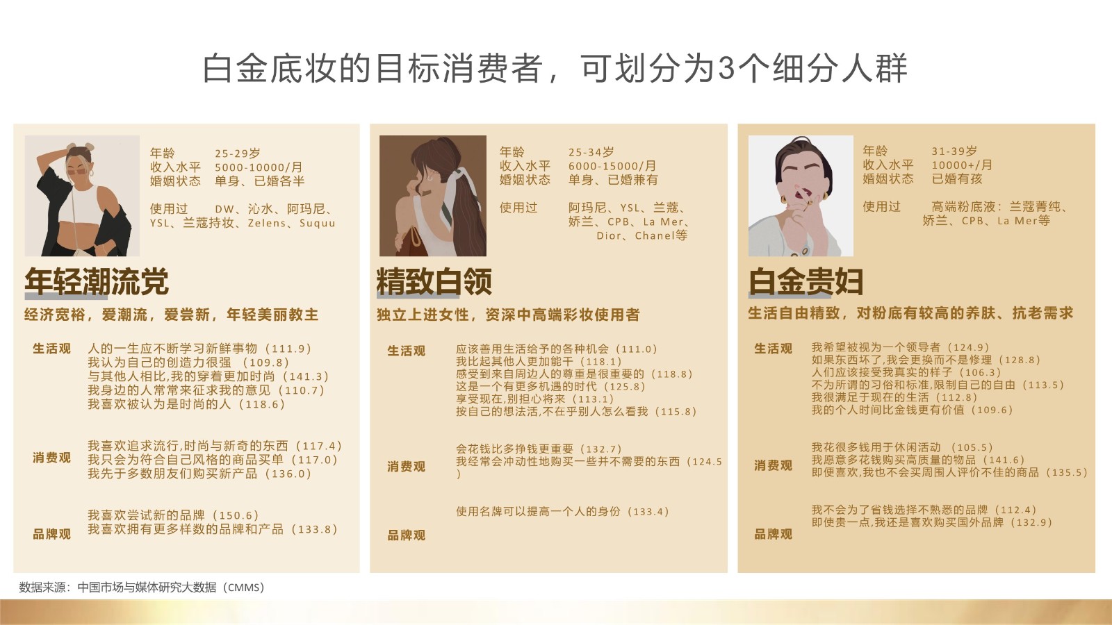 美妆品牌粉底&气垫产品12-2月推广方案 第3页
