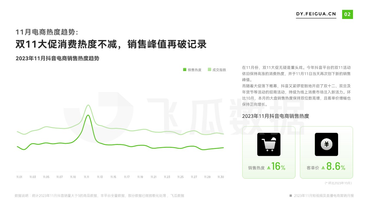 2023年11月短视频及直播电商营销月报 第3页