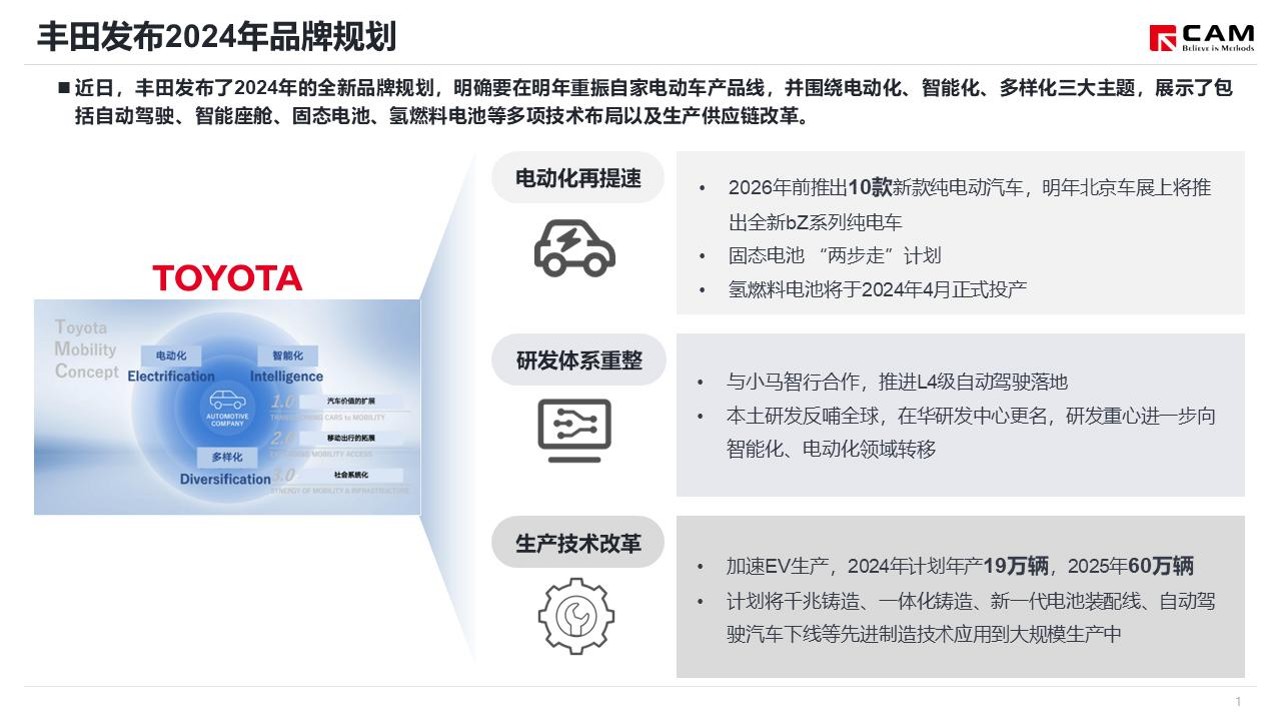 丰田汽车2024年品牌规划【品牌年度规划】 第2页