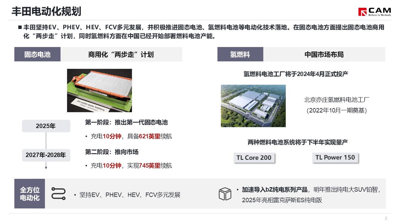 丰田汽车2024年品牌规划【品牌年度规划】 第3页
