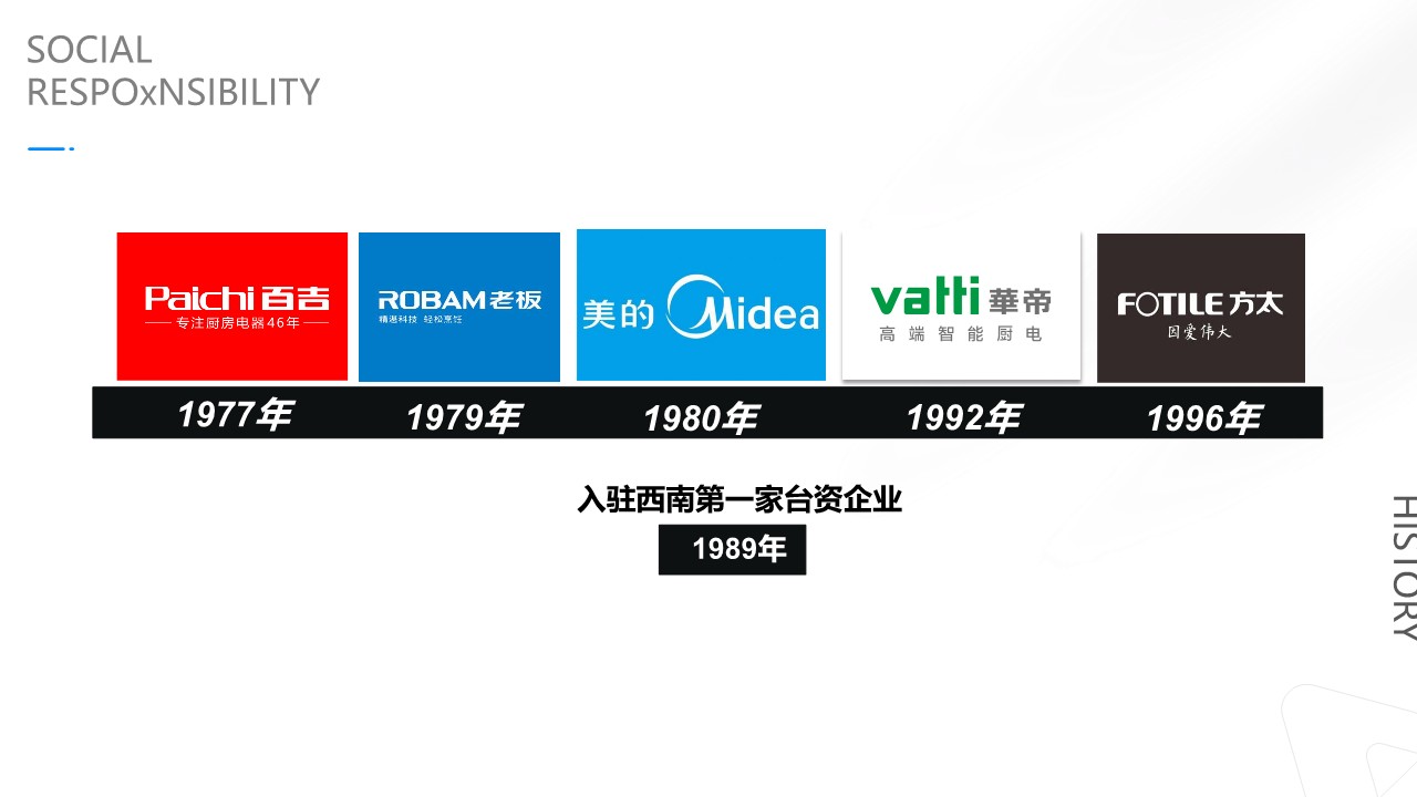 家用电器品牌内容策略方案 第3页