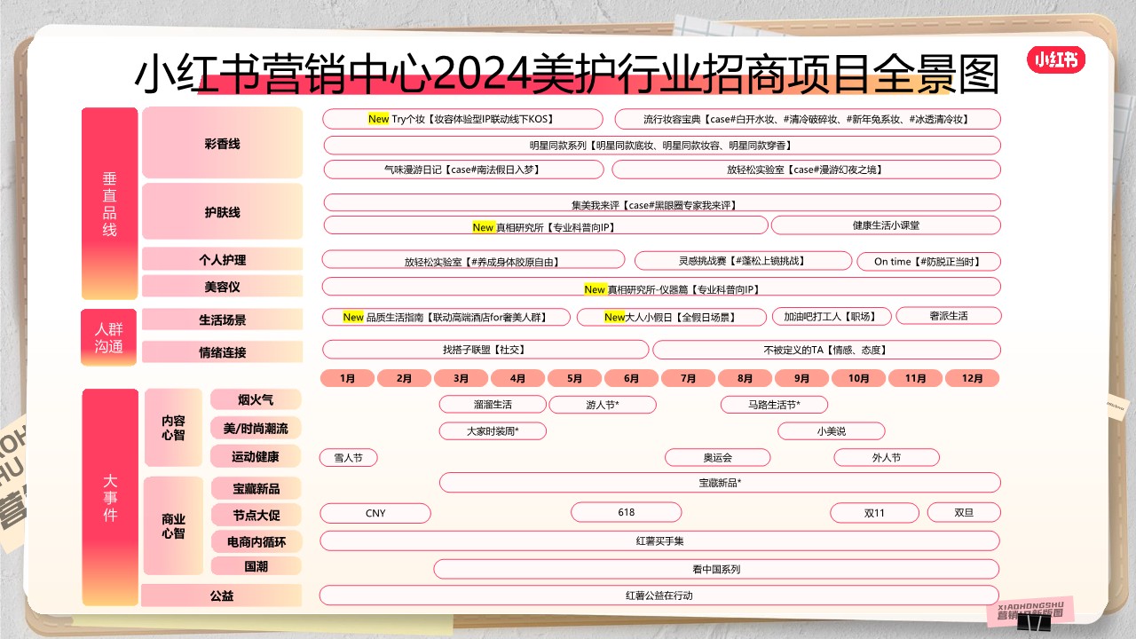 2024小红书美护IP版图营销通案 第2页