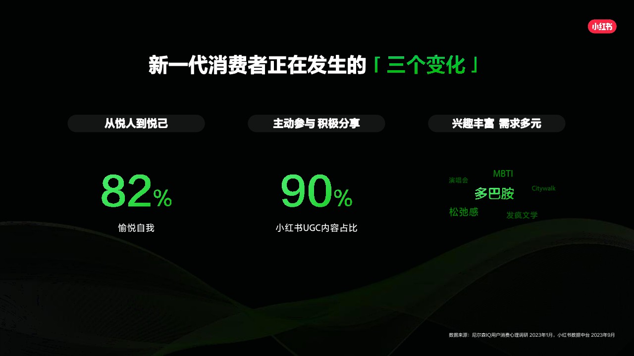 2024小红书平台营销通案 第2页