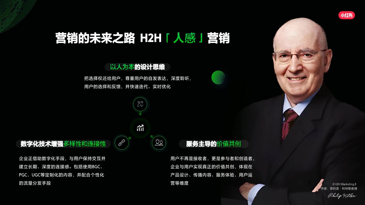 2024小红书平台营销通案 第3页