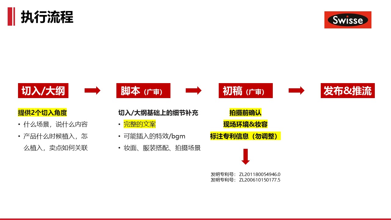 斯维诗保健品品牌胶原水光瓶抖音KOL视频brief 第2页