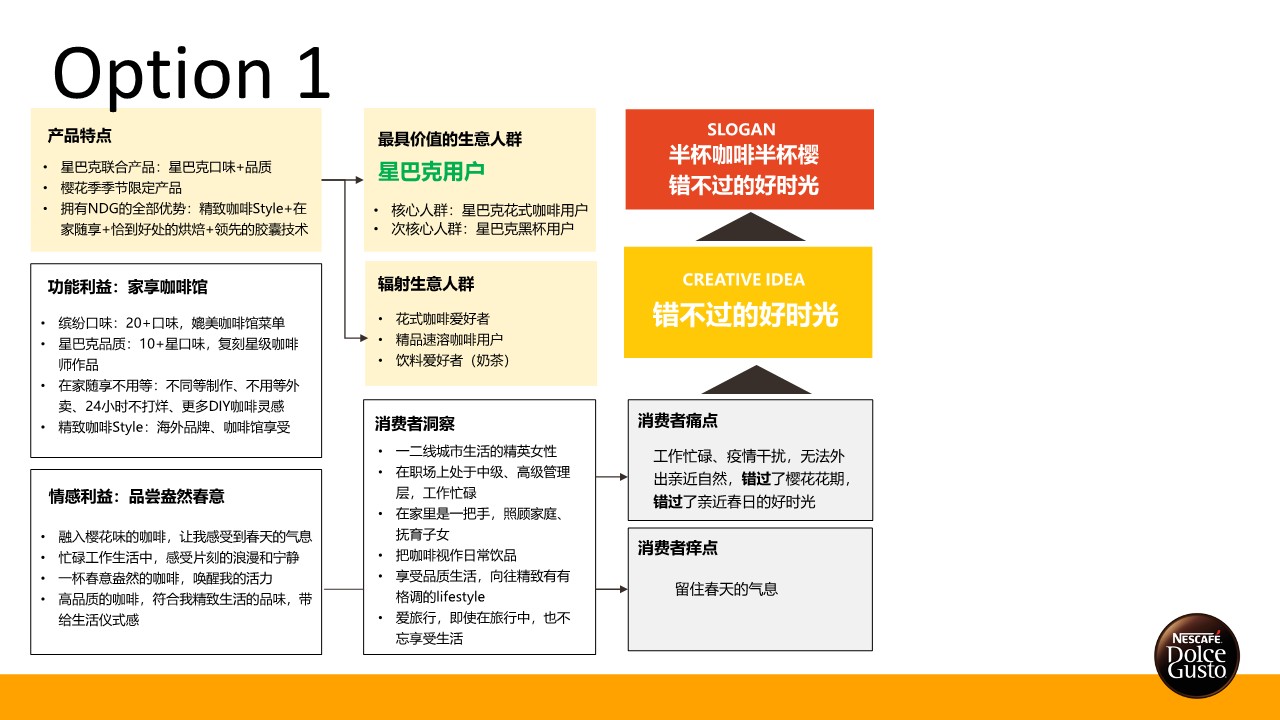 咖啡品牌樱花季整合传播方案 第3页