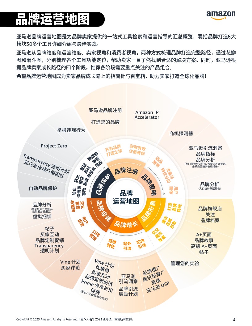 亚马逊跨境电商品牌运营地图 第3页
