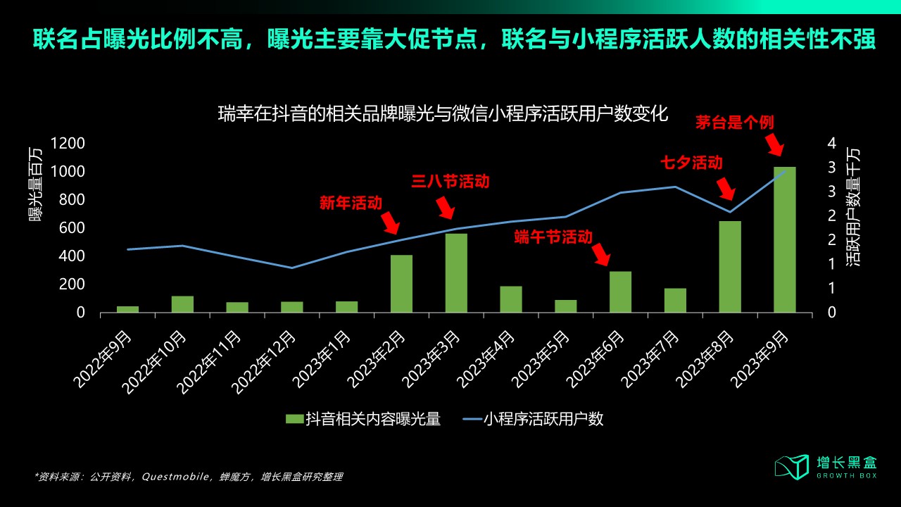 瑞幸联名营销策略拆解 第3页