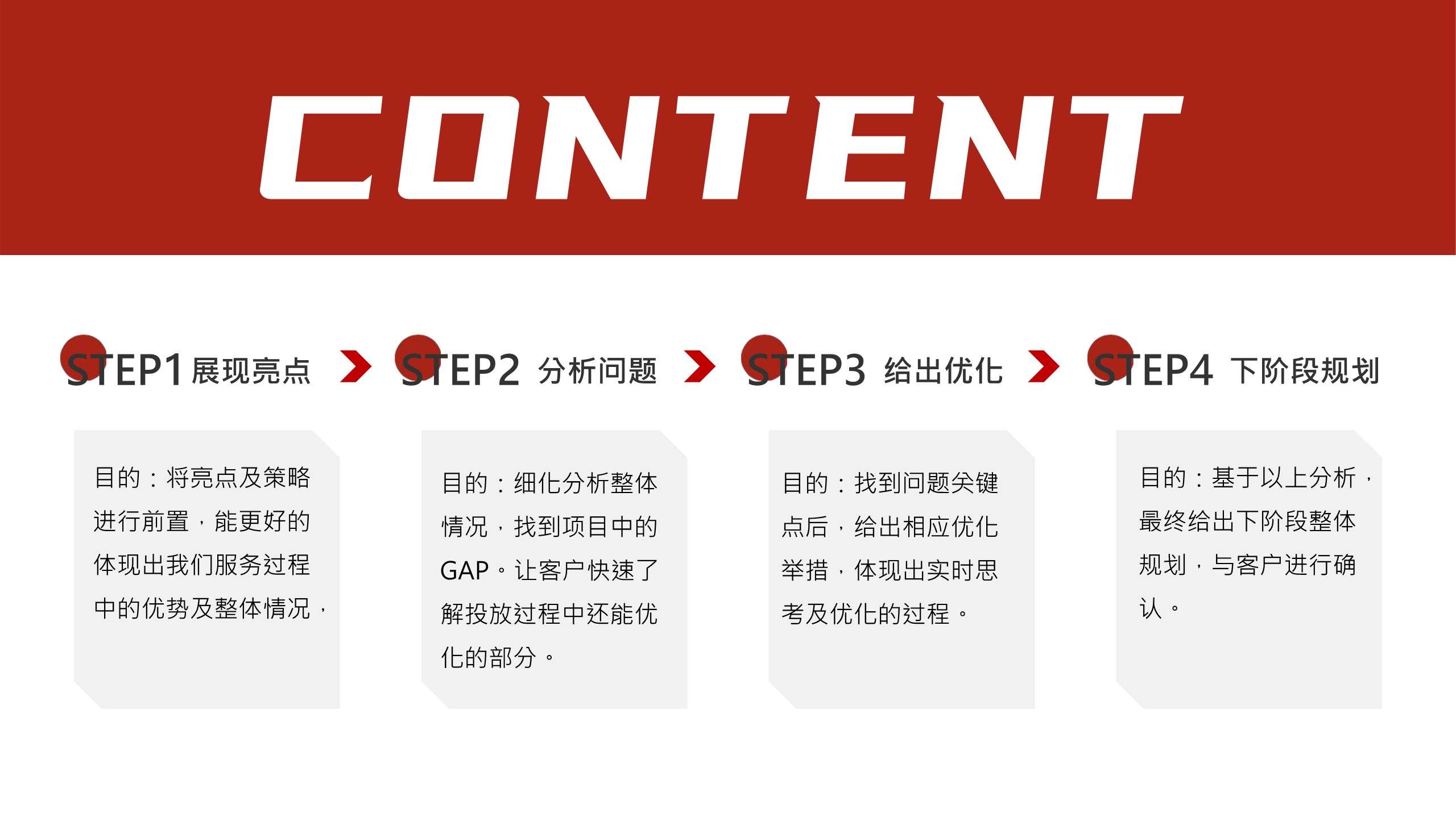 如何做好小红书项目复盘？ 第3页