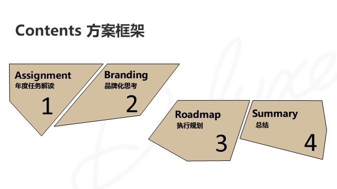 酒店品牌年度品牌思考提案【商旅酒店】【年度全案】 第3页