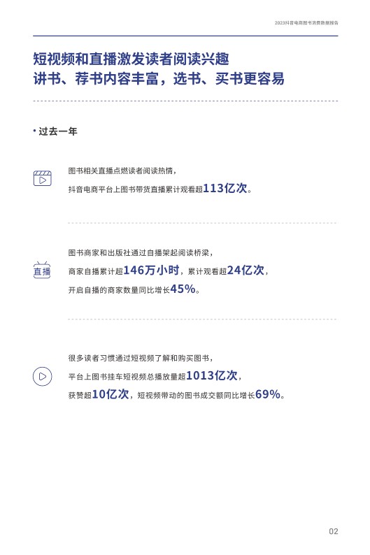 2023抖音电商图书消费数据报告 第3页