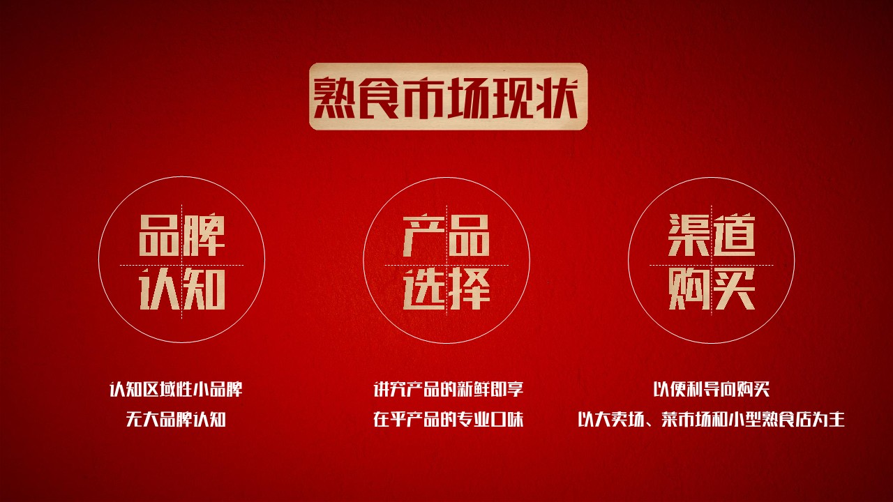 双汇熟食品牌CNY整合营销方案 第3页
