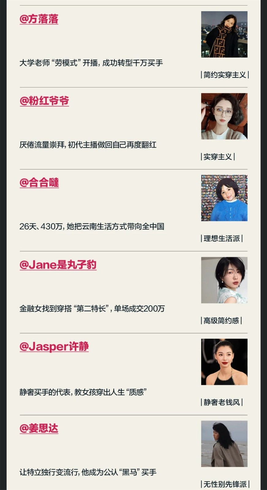 小红书电商2023年度榜单-百大买手 第3页
