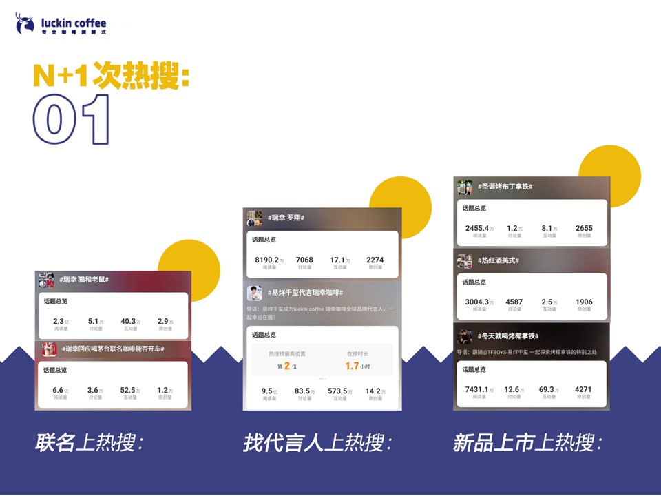 瑞幸2023-2024年终总结述职报告 第3页